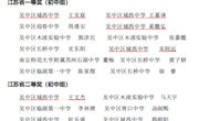 三年磨一剑，一朝试锋芒 ——祝贺吴中区城西中学参加第32届江苏省金钥匙科技竞赛喜创佳绩！