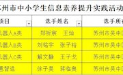 盘点2022年城西创客社团的那些高光时刻
