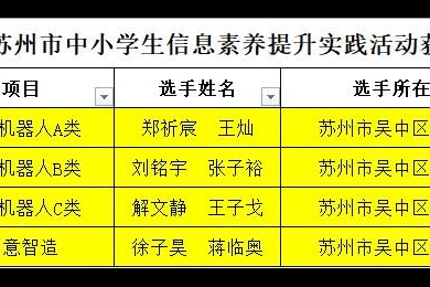盘点2022年城西创客社团的那些高光时刻