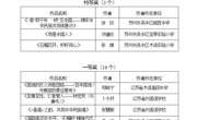 心系民族  情铸教育——热祝贺我校徐琰、李旭老师在吴中区第二届铸牢中华民族共同体意识精品微课评选中获奖