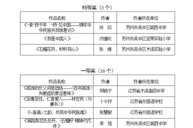 心系民族  情铸教育——热祝贺我校徐琰、李旭老师在吴中区第二届铸牢中华民族共同体意识精品微课评选中获奖