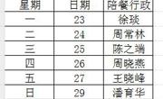 城西中学2024-2025学年第一学期第4、5周工作安排