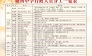 城西中学行政人员分工一览表