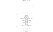 【公告】城西中学第七周食谱（10.14—10.18）