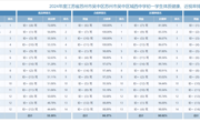 2024年度江苏省苏州市吴中区城西中学初一、初二、初三学生体质健康、近视率排名