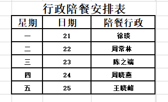 城西中学2024-2025学年第二学期第11周工作安排