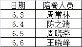 城西中学2024-2025学年第二学期第17周工作安排
